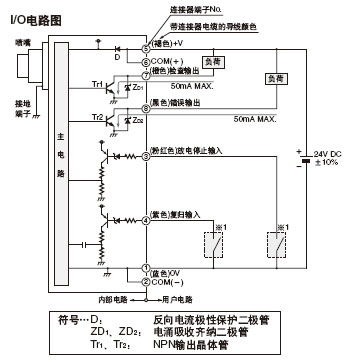 日本松下fa关联制品 松下静电消除器 er-v系列  er-vs01