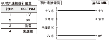 SC-T1J-P / SC-T8J-P