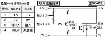 SC-T1J / SC-T8J