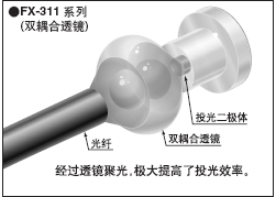 FX-311 ϵ