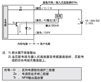 I/O·ͼ