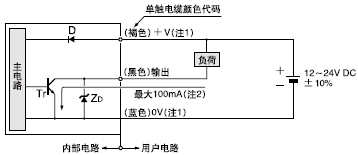 MS-DIN-2